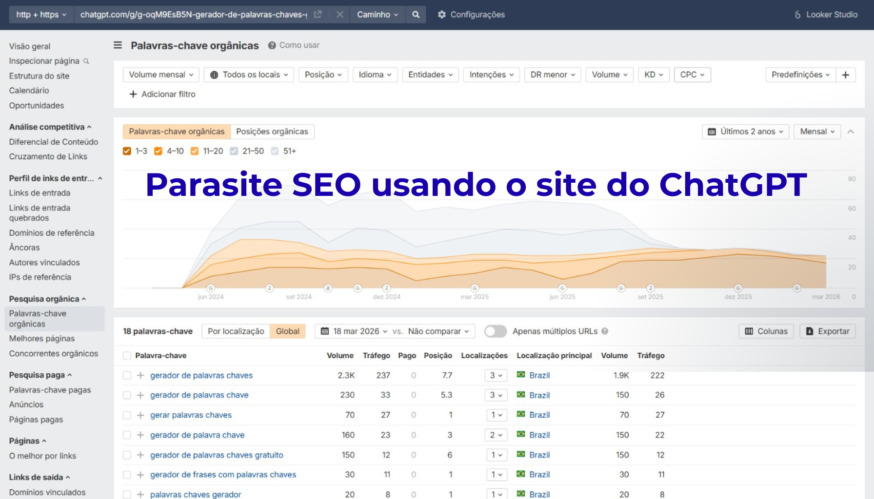 Parasite SEO usando o site do ChatGPT