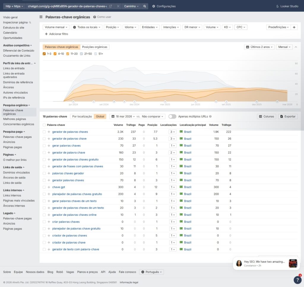 captura de tela da ahrefs com dados das palavras chave que a pagina gerador de palavras chave esta se posicionando 1