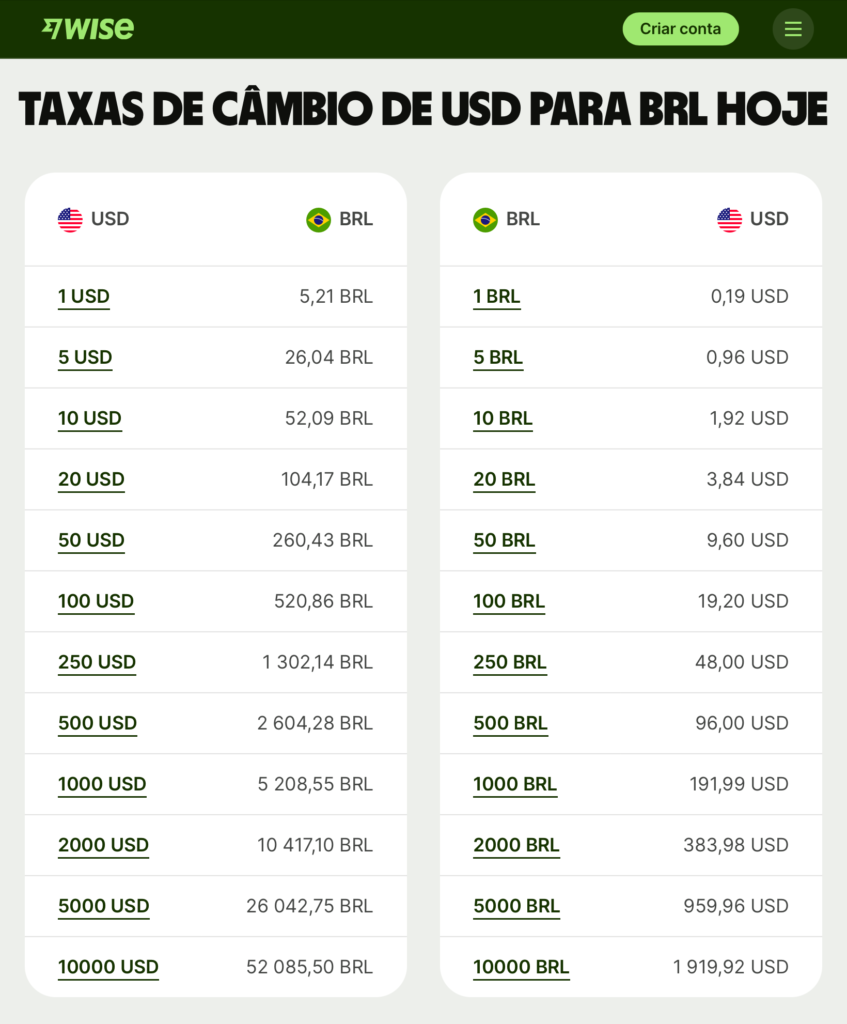 Como a Wise engoliu o mercado de câmbio no Google Brasil (Hreflang, Programmatic SEO e IA em Escala) 8 print de tela do ubersuggest com trafego orgânico ao longo do tempo wise brasil