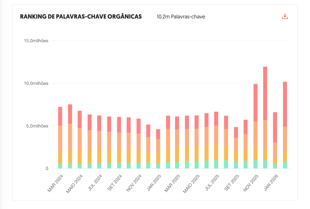 Como a Wise engoliu o mercado de câmbio no Google Brasil (Hreflang, Programmatic SEO e IA em Escala) 6 print de tela do ubersuggest com palavras-chave wise brasil