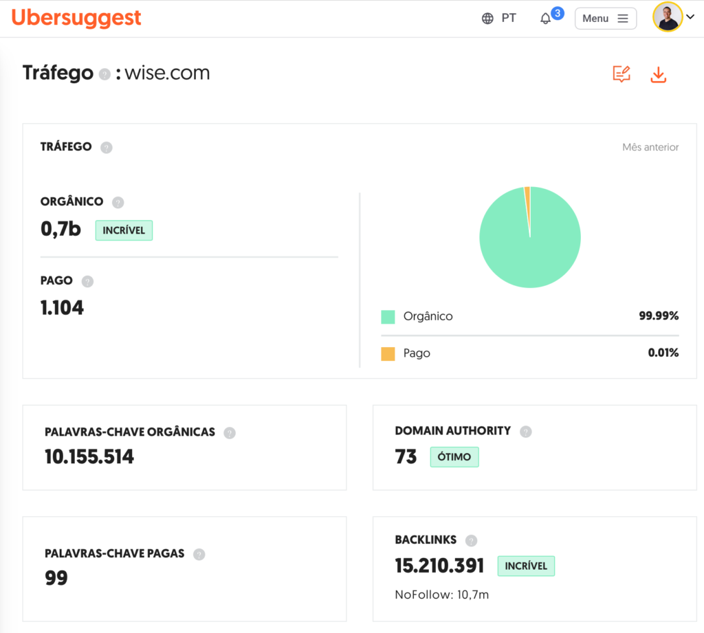 Como a Wise engoliu o mercado de câmbio no Google Brasil (Hreflang, Programmatic SEO e IA em Escala) 1 visao geral wise brasil